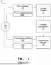 Fig. 02 - METHODS AND SYSTEMS FOR FACILITATING SINGLE SIGN-ON AND PASSWORDLESS SIGN-ON