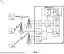 Fig. 02 - SYNCHRONIZATION MANAGEMENT IN LOWER-LAYER SPLIT RADIO ACCESS NETWORKS