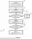 Fig. 08 - COMMUNICATION APPARATUS AND COMMUNICATION METHOD FOR SIDELINK CO-CHANNEL COEXISTENCE RESOURCE SELECTION INFORMATION SHARING
