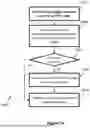 Fig. 19 - COMMUNICATION APPARATUS AND COMMUNICATION METHOD FOR SIDELINK CO-CHANNEL COEXISTENCE RESOURCE SELECTION INFORMATION SHARING