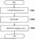 Fig. 01 - SUBSTRATE PROCESSING METHOD