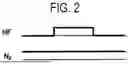Fig. 03 - SUBSTRATE PROCESSING METHOD