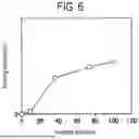 Fig. 07 - SUBSTRATE PROCESSING METHOD