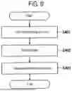 Fig. 10 - SUBSTRATE PROCESSING METHOD