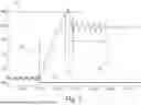 Fig. 04 - METHOD FOR CONTROLLING AN OPERATION OF A SEPARATELY EXCITED ELECTRIC MACHINE