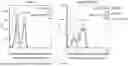 Fig. 21 - Testis Development Related Protein Antibodies