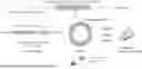 Fig. 01 - TARGETED RNA CIRCULARIZATION