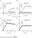 Fig. 08 - RECOMBINANT MICROORGANISMS THAT CATABOLIZE ACETOVANILLONE AND METHODS OF USING SAME