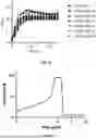 Fig. 30 - RECOMBINANT MICROORGANISMS THAT CATABOLIZE ACETOVANILLONE AND METHODS OF USING SAME