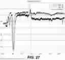 Fig. 61 - Using a Magnetic Recording for Authentication