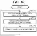 Fig. 08 - IN-STORE CUSTOMER GUIDANCE SYSTEM AND STORE SERVER FOR IN-STORE CUSTOMER GUIDANCE SYSTEM