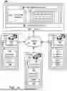 Fig. 02 - LANGUAGE MODELS AND MACHINE LEARNING FRAMEWORKS FOR OPTIMIZING VEHICLE NAVIGATION ROUTES AND VEHICLE OPERATOR SESSIONS
