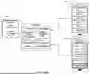 Fig. 76 - ORDER FULFILLMENT USING STORE SECTIONS