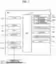 Fig. 02 - IMAGE-FORMING APPARATUS AUTOMATICALLY TURNING OFF POWER TO HARDWARE THEREIN