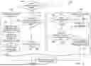 Fig. 06 - RESPONSE CONTROL IN MEMORY SYSTEMS