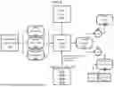 Fig. 05 - SYSTEM FOR AUTOMATING DATA COLLECTION, PROCESSING, AND ANALYSIS FOR MONITORING, REPORTING, AND VERIFICATION (MRV) OF SUSTAINABILITY PROJECTS