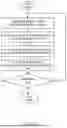 Fig. 08 - METHOD AND SYSTEM FOR SIMULATING STEM CELL DIFFERENTIATION DYNAMICS