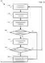 Fig. 07 - AUTOMATED ANOMALY DETECTION AND RESPONSE GENERATION IN A SENSOR-ENABLED ENVIRONMENT