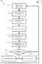 Fig. 08 - AUTOMATED ANOMALY DETECTION AND RESPONSE GENERATION IN A SENSOR-ENABLED ENVIRONMENT