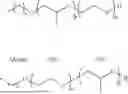 Fig. 02 - IMPROVED SEPARATOR FOR REDUCTION OF ACID STRATIFICATION IN A LEAD ACID BATTERY AND IMPROVED BATTERIES CONTAINING SAME