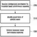 Fig. 01 - METHOD AND APPARATUS FOR VALIDITY DETERMINATION OF CHANNEL STATE INFORMATION TRANSMISSION FROM USER EQUIPMENT IN WIRELESS COMMUNICATION SYSTEM
