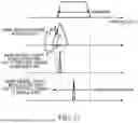 Fig. 12 - COMMUNICATION SYSTEM, FIRST OPTICAL COMMUNICATION APPARATUS AND TRANSMISSION LINE CHARACTERISTIC IDENTIFICATION METHOD