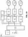 Fig. 02 - SHARED RADIO UNIT ARCHITECTURES SUPPORTING NON-STATIC TIME DIVISION DUPLEXING