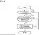 Fig. 06 - INFORMATION MANAGEMENT DEVICE, METHOD FOR MANAGING INFORMATION, AND NON-TRANSITORY COMPUTER READABLE MEDIUM STORING INFORMATION MANAGEMENT PROGRAM