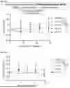 Fig. 167 - METHODS OF TREATING ANEMIA USING FORMOTEROL OR A PHARMACEUTICALLY ACCEPTABLE SALT THEREOF