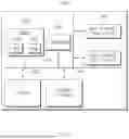 Fig. 07 - Vehicle Control Apparatus and Method Thereof