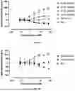 Fig. 07 - ANTI-TREM2 ANTIBODIES AND METHODS OF USE