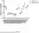 Fig. 25 - ANTI-TREM2 ANTIBODIES AND METHODS OF USE