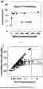 Fig. 09 - METHODS AND COMPOSITIONS OF APTAMERS FOR DETECTION OF LOW COMPLEXITY MOLECULES