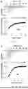 Fig. 49 - METHODS AND COMPOSITIONS OF APTAMERS FOR DETECTION OF LOW COMPLEXITY MOLECULES