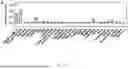 Fig. 85 - METHODS AND COMPOSITIONS OF APTAMERS FOR DETECTION OF LOW COMPLEXITY MOLECULES