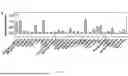 Fig. 89 - METHODS AND COMPOSITIONS OF APTAMERS FOR DETECTION OF LOW COMPLEXITY MOLECULES