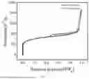 Fig. 22 - METHOD FOR ELECTROCHEMILUMINESCENCE DETECTION OF HYDROQUINONE BASED ON AGGREGATION-INDUCED EMISSION CD-MOF