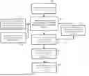 Fig. 01 - METHOD AND SYSTEM TO CREATE CUSTOM PRODUCTS