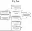 Fig. 02 - METHOD AND SYSTEM TO CREATE CUSTOM PRODUCTS