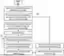 Fig. 01 - INTELLIGENT WORKFLOW DESIGN BASED ON INTELLIGENCES AND STRENGTHS FOR WORKFLOW STEPS
