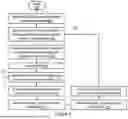 Fig. 03 - INTELLIGENT WORKFLOW DESIGN BASED ON INTELLIGENCES AND STRENGTHS FOR WORKFLOW STEPS