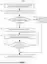 Fig. 06 - Fleet Maintenance Management for Autonomous Vehicles