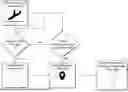 Fig. 01 - DYNAMIC MATCHING OF PROVIDER DEVICES AND REQUESTER DEVICES BASED ON EVENT-TRIGGER REQUESTS