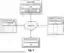 Fig. 02 - DYNAMIC MATCHING OF PROVIDER DEVICES AND REQUESTER DEVICES BASED ON EVENT-TRIGGER REQUESTS