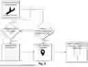 Fig. 06 - DYNAMIC MATCHING OF PROVIDER DEVICES AND REQUESTER DEVICES BASED ON EVENT-TRIGGER REQUESTS