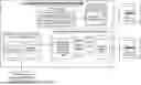 Fig. 01 - BIOPROCESS EXECUTION WORKFLOW INTERFACES