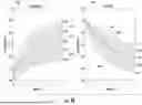 Fig. 06 - METABOLOMIC ANALYSIS OF PERITONEAL DIALYSIS EFFLUENT
