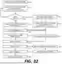 Fig. 33 - PROTEIN BIOSENSOR SYSTEMS TO DETECT MUTATED COVID FROM SPUTUM AND BLOOD