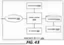 Fig. 44 - PROTEIN BIOSENSOR SYSTEMS TO DETECT MUTATED COVID FROM SPUTUM AND BLOOD