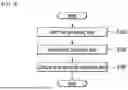 Fig. 02 - ELECTRODE FOR SECONDARY BATTERY AND METHOD OF MANUFACTURING THE SAME